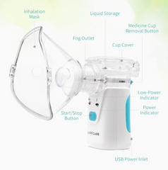 The Alertcare Portable Ultrasonic Nebulizer HL100R by Faire.com comes with labeled parts: inhalation mask, fog outlet, start/stop button, liquid storage, cup cover, medicine cup removal button, low-power indicator, power indicator, and USB power inlet. Ideal for respiratory therapy sessions.