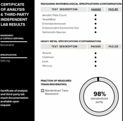 Scientific report template illustrating a certificate of analysis for Elixr NMN & Resveratrol Supplement (90 capsules) testing with sections showing passed and failed microbiological and heavy metal contaminant specifications, alongside a pie chart of product purity by Faire.com.