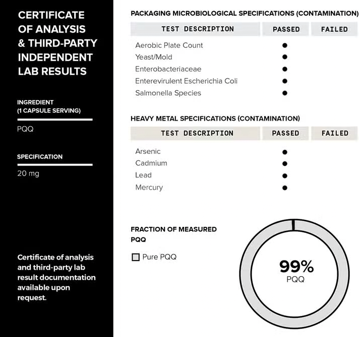 Highly purified certificate of analysis and therapy laboratory results showcasing the health benefits of Faire.com's PQQ 99% supplement (120 capsules)