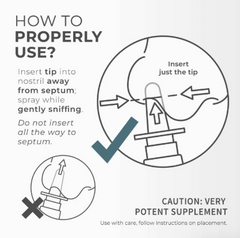 Diagram showing proper use of Faire.com Ghk-Cu Intranasal Spray 50 mg/0.34 oz.: insert only the tip away from the septum, spray while gently sniffing; do not fully insert. Use caution with this potent supplement.