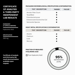 Certificate of analysis showing packaging microbiological and heavy metal specifications, with passed and failed results, and 95% standardized purity of GMP-certified Hyaluronic Acid – 275mg 95%+ Pure – 180 Veggie Capsules by Faire.com.