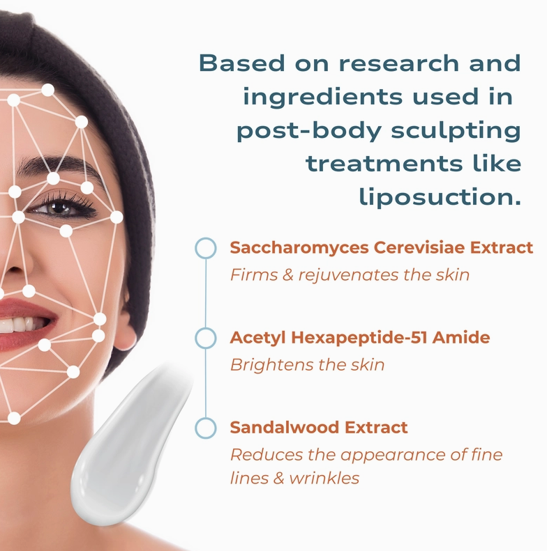 Side profile of a smiling woman with skincare annotations on her face. Text lists ingredients in Keep It Tight - Face and Neck Cream by Faire.com: Saccharomyces Cerevisiae Extract, Acetyl Hexapeptide-51 Amide, and Sandalwood Extract, highlighting their benefits for fine lines and wrinkles.