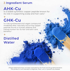 Graphic of Faire.com’s Ahk-Cu + Ghk-Cu Hair Elixer Pro Serum 4800 mg/2 oz., showcasing AHK-Cu, GHK-Cu, and distilled water—perfect for scalp spray. Blue pigment powder and wooden sticks displayed on white background.
