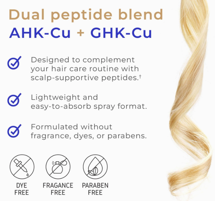 A graphic displays Faire.com's Ahk-Cu + Ghk-Cu Hair Elixer Pro Serum 4800 mg/2 oz., a lightweight, fragrance-free, dye-free, and paraben-free copper peptide blend for hair growth. A blonde hair lock is shown on the right.