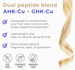 A graphic displays Faire.com's Ahk-Cu + Ghk-Cu Hair Elixer Pro Serum 4800 mg/2 oz., a lightweight, fragrance-free, dye-free, and paraben-free copper peptide blend for hair growth. A blonde hair lock is shown on the right.