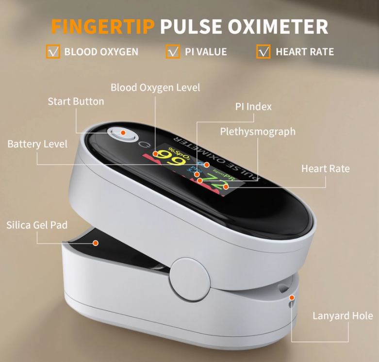 The @AL21 Pulse Oximeter by Faire.com is shown with labeled features including battery level, start button, SpO₂ blood oxygen saturation, PI index, plethysmograph, heart rate, lanyard hole, and a silica gel pad.