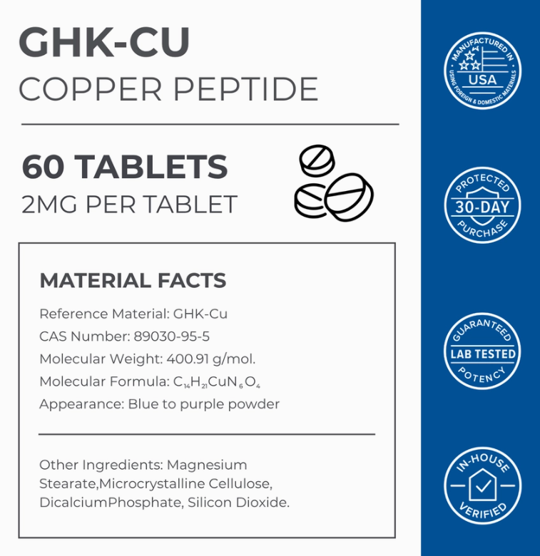 Label for Neurogan Health Ghk-Cu Copper Peptide Tablets 2mg (60 tablets) by Faire.com, showcasing Copper Peptide tablets with 2mg per serving. The design highlights key ingredients and displays certification badges for safety, rigorous testing, and manufacturing standards—crafted to support skin health as a premium oral supplement.