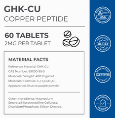 Label for Neurogan Health Ghk-Cu Copper Peptide Tablets 2mg (60 tablets) by Faire.com, showcasing Copper Peptide tablets with 2mg per serving. The design highlights key ingredients and displays certification badges for safety, rigorous testing, and manufacturing standards—crafted to support skin health as a premium oral supplement.